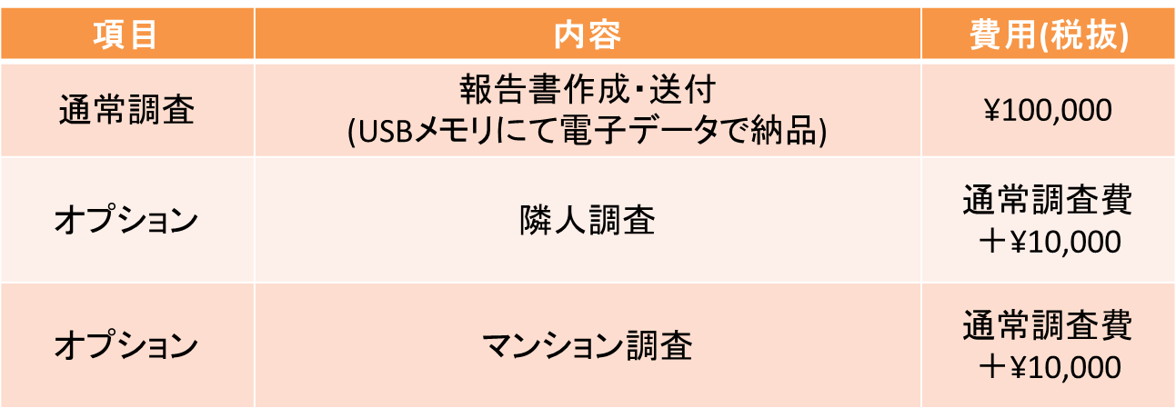 費用