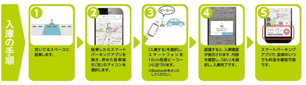 入庫の手順