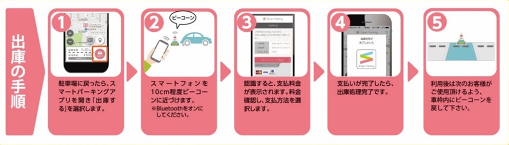 出庫の手順